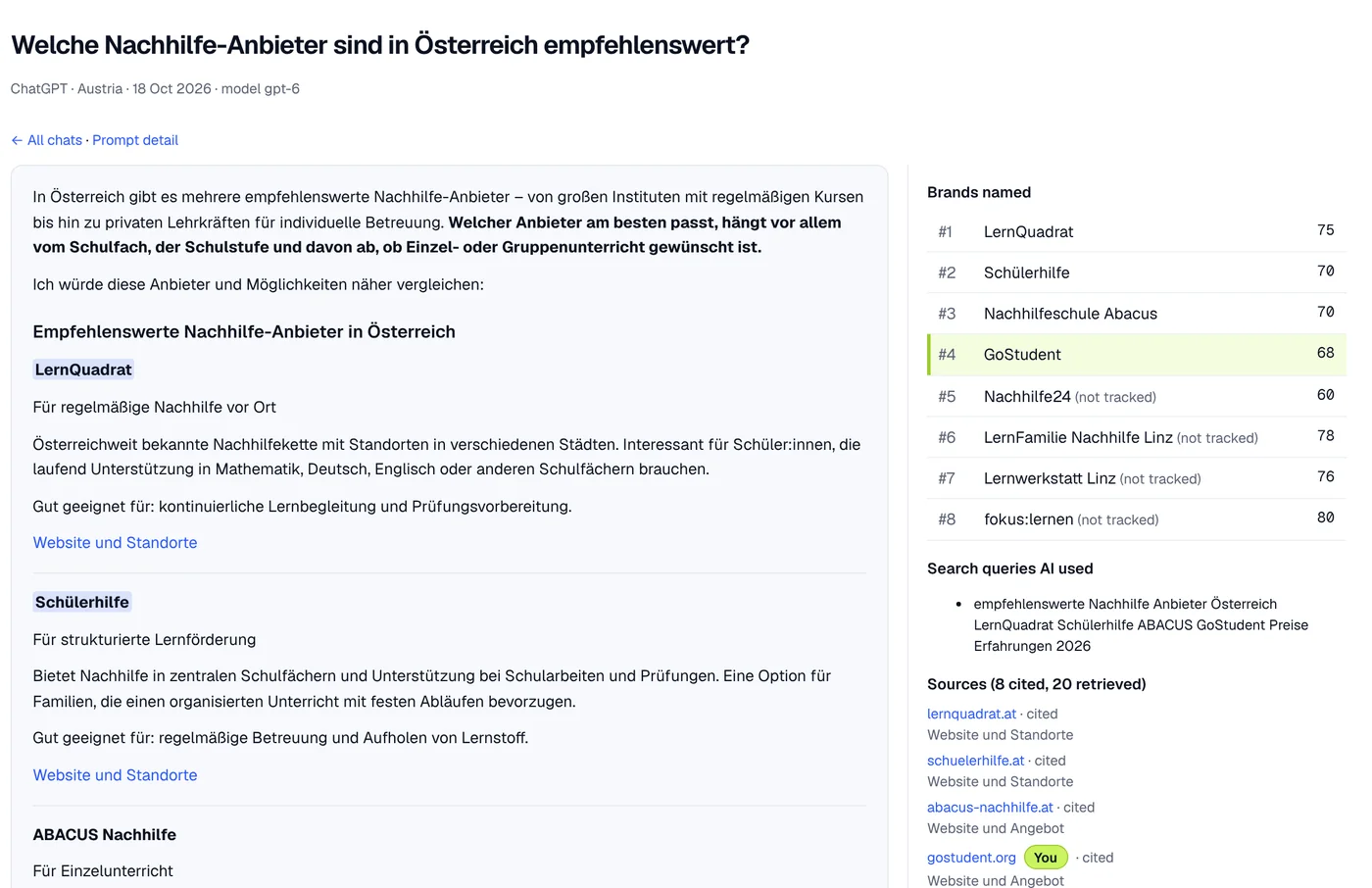 A ChatGPT answer to “Which tutoring providers are recommended in Austria?”, with the brands named in order: LernQuadrat, Schülerhilfe, Nachhilfeschule Abacus, GoStudent, and the sources it cited.